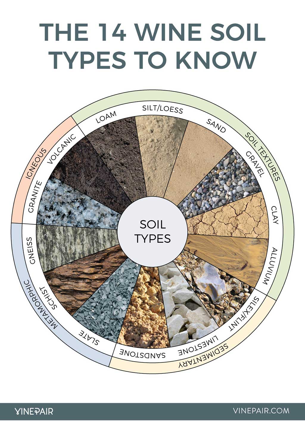 wheel of different wine soil types