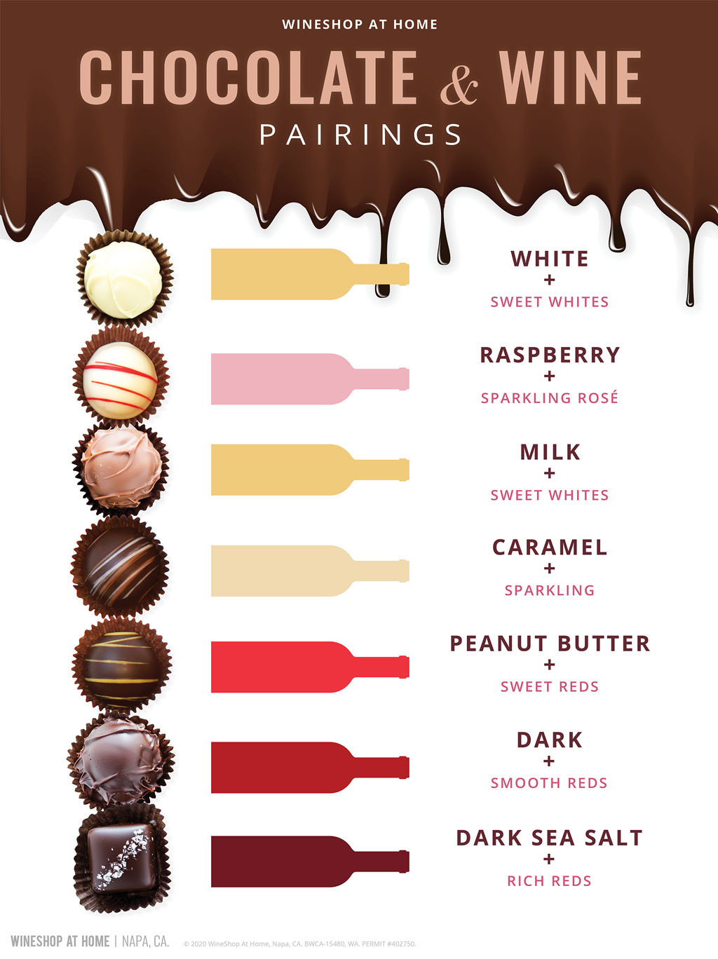 Chocolate Pairings