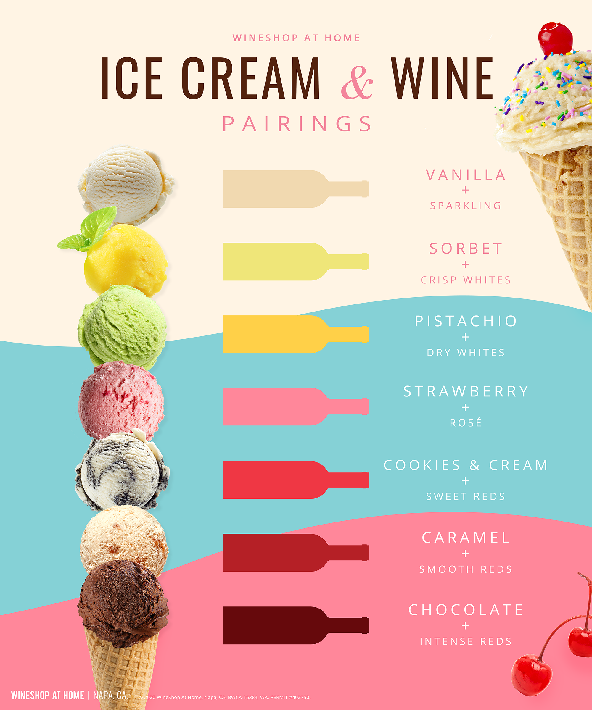 Ice Cream and wine pairing chart